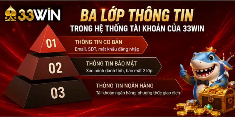 Ba lớp thông tin trong hệ thống tài khoản của 33Win
