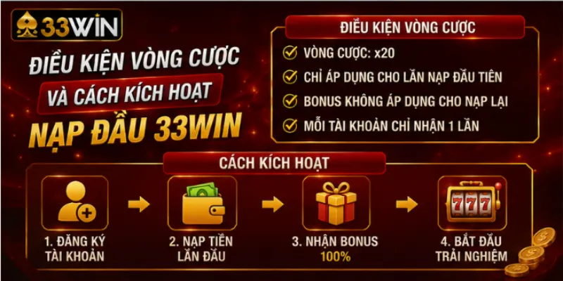 Điều kiện vòng cược và cách kích hoạt nạp đầu 33Win