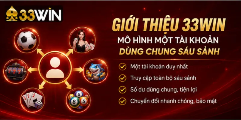 Giới thiệu 33Win với mô hình một tài khoản dùng chung sáu sảnh