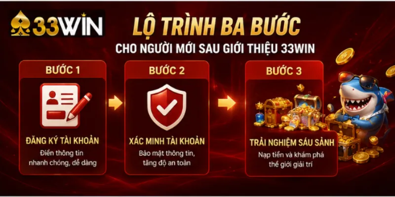 Lộ trình ba bước cho người mới sau phần giới thiệu 33Win