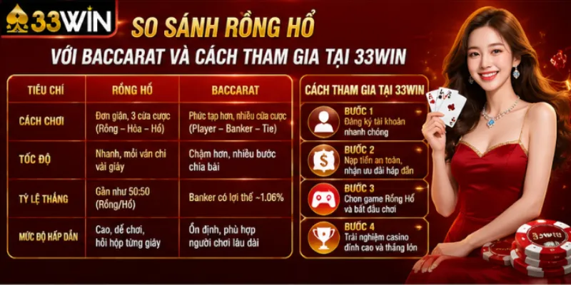 So sánh rồng hổ với baccarat và cách tham gia tại 33Win